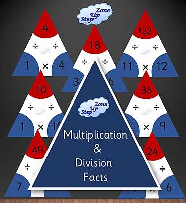 Math Flashcards - Multiplication and Division Facts